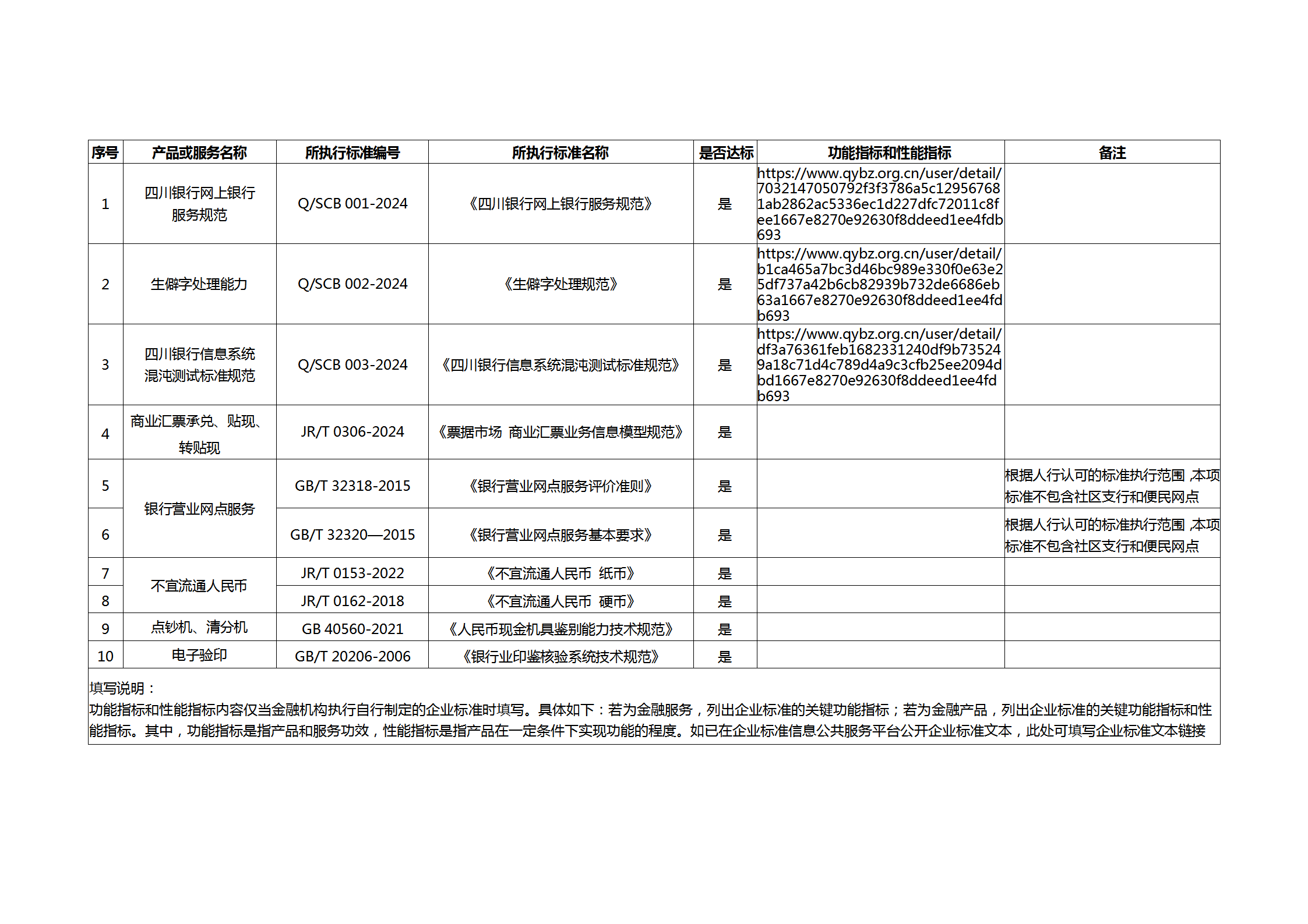 四川银行股份有限公司关于金融产品和服务所执行标准情况的声明_01.png
